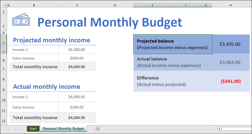 Overview of Built-in Personal Monthly Budget