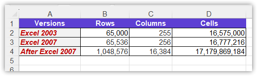 how-many-rows-columns-and-cells-in-excel-solved-excel