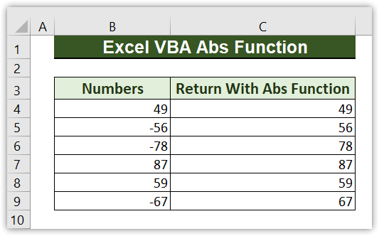 Get Absolute Values of Numbers in a Range