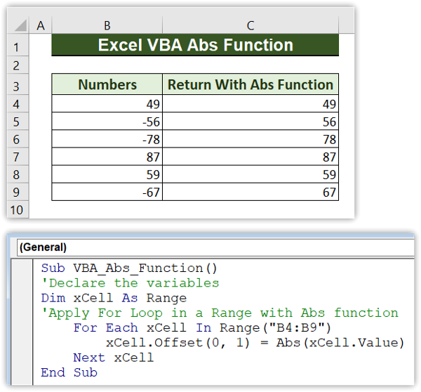 Abs-Function-in-Excel